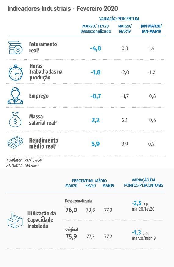 Maratona de inovação impulsiona iniciativas para mundo pós pandemia