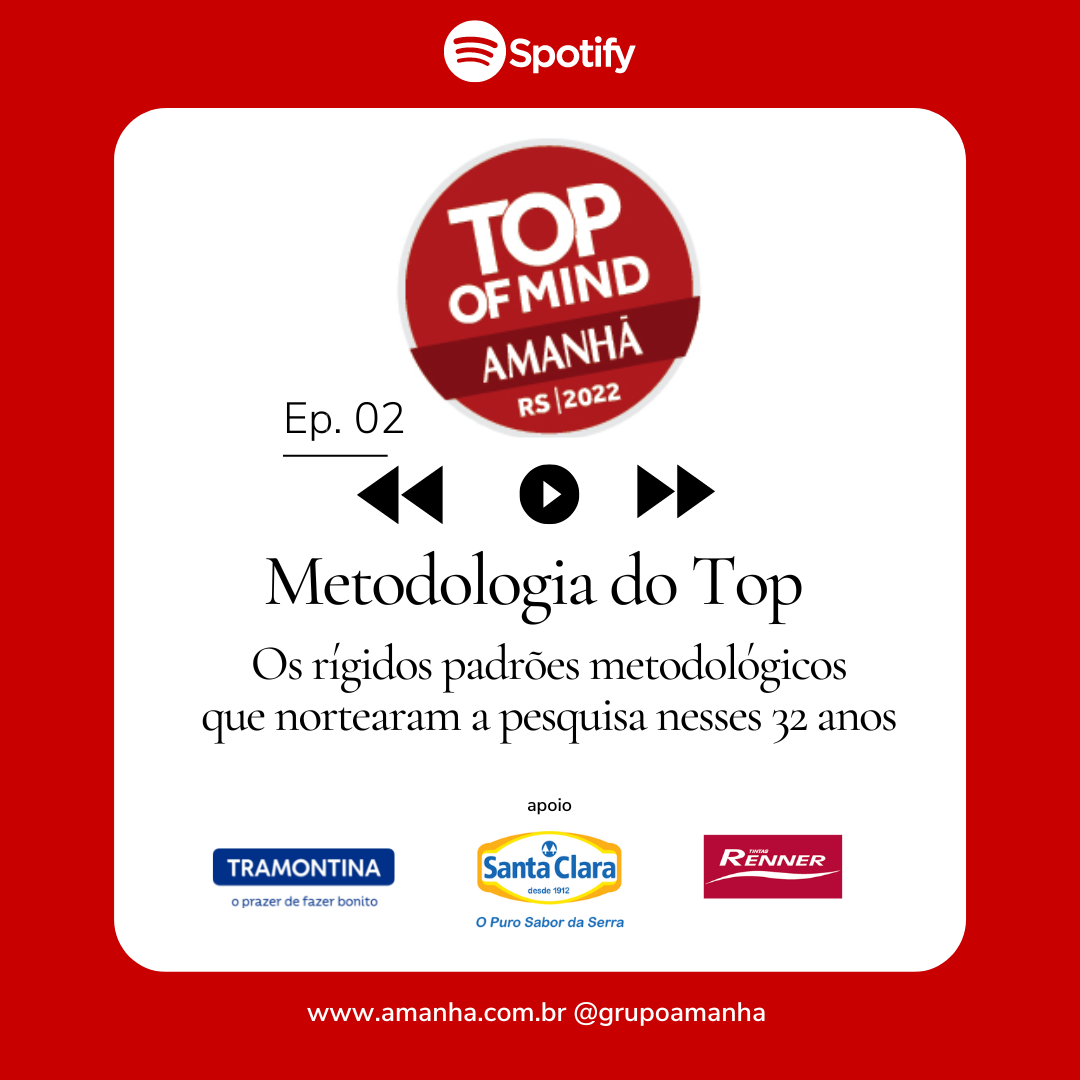 Metodologia do Top of Mind